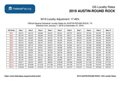 GRAND RAPIDS. . City of austin jobs pay scale